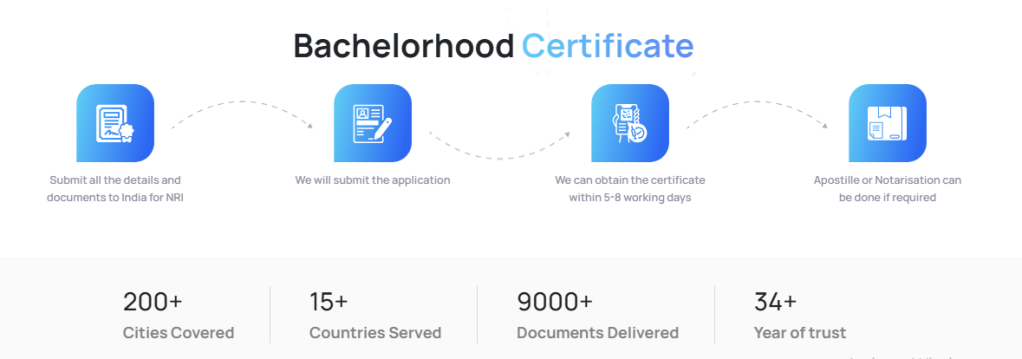 Bachelorhood Certificate for Marriage&nbsp;Abroad